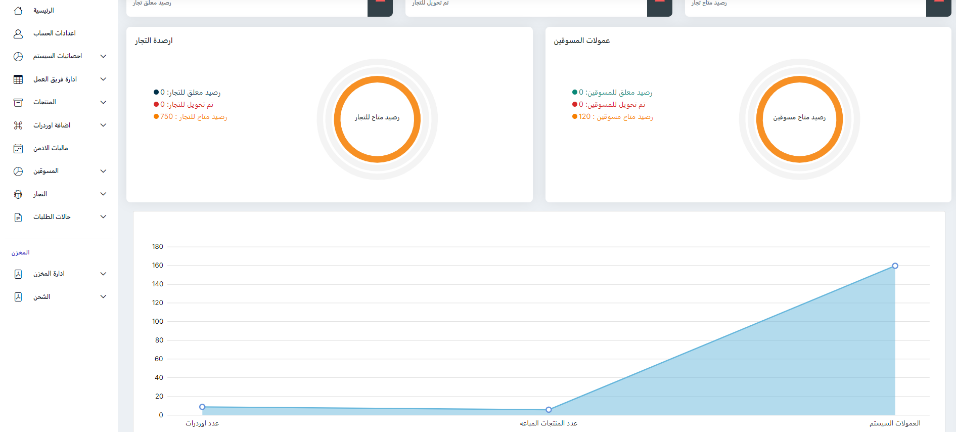 affiliate system